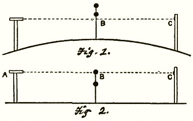 A diagram showing the eventual layout of the experiment performed by Wallace and Hampden